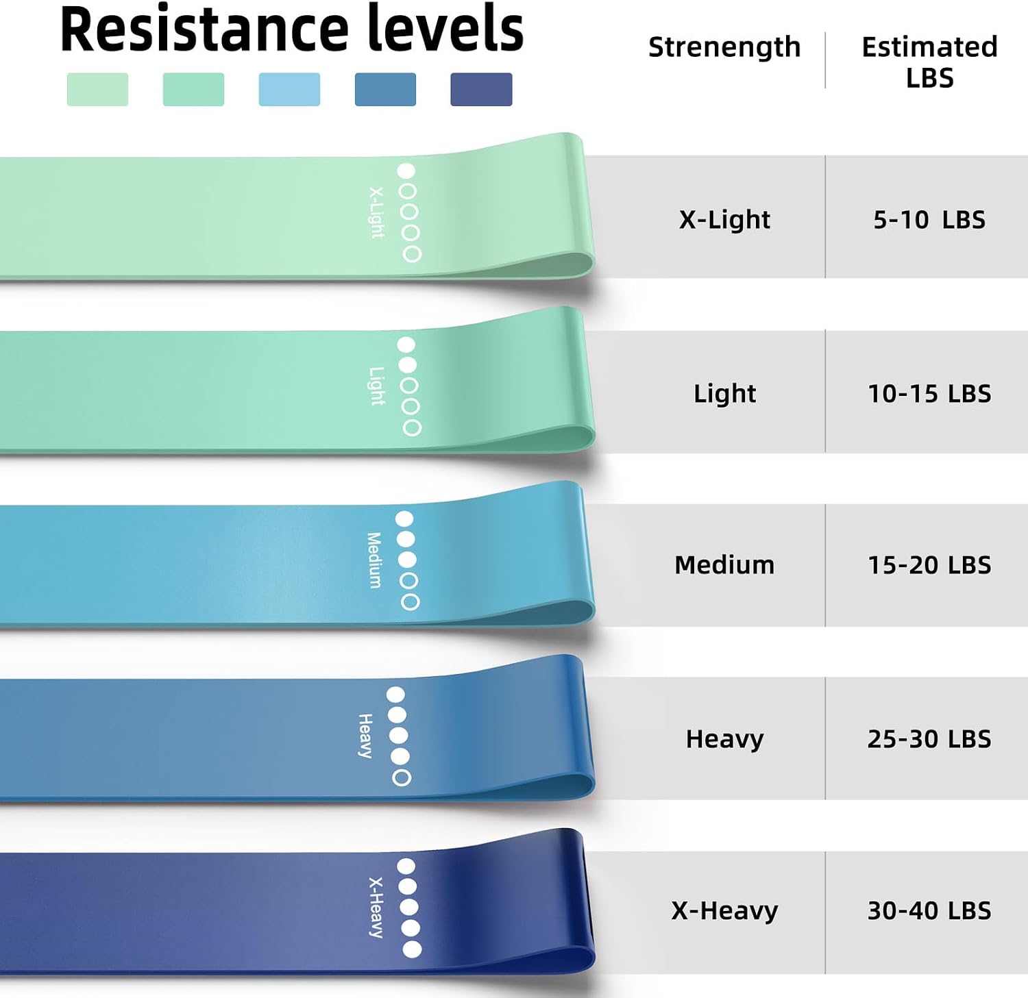 Resistance Bands for Working Out, 5-Pack Elastic Loop Exercise Bands for Strength Training Stretching, Home Gym Equipment for Pilates Yoga Physical Therapy, Leg Glute Arm Workout Kit for Women Men - Image 6