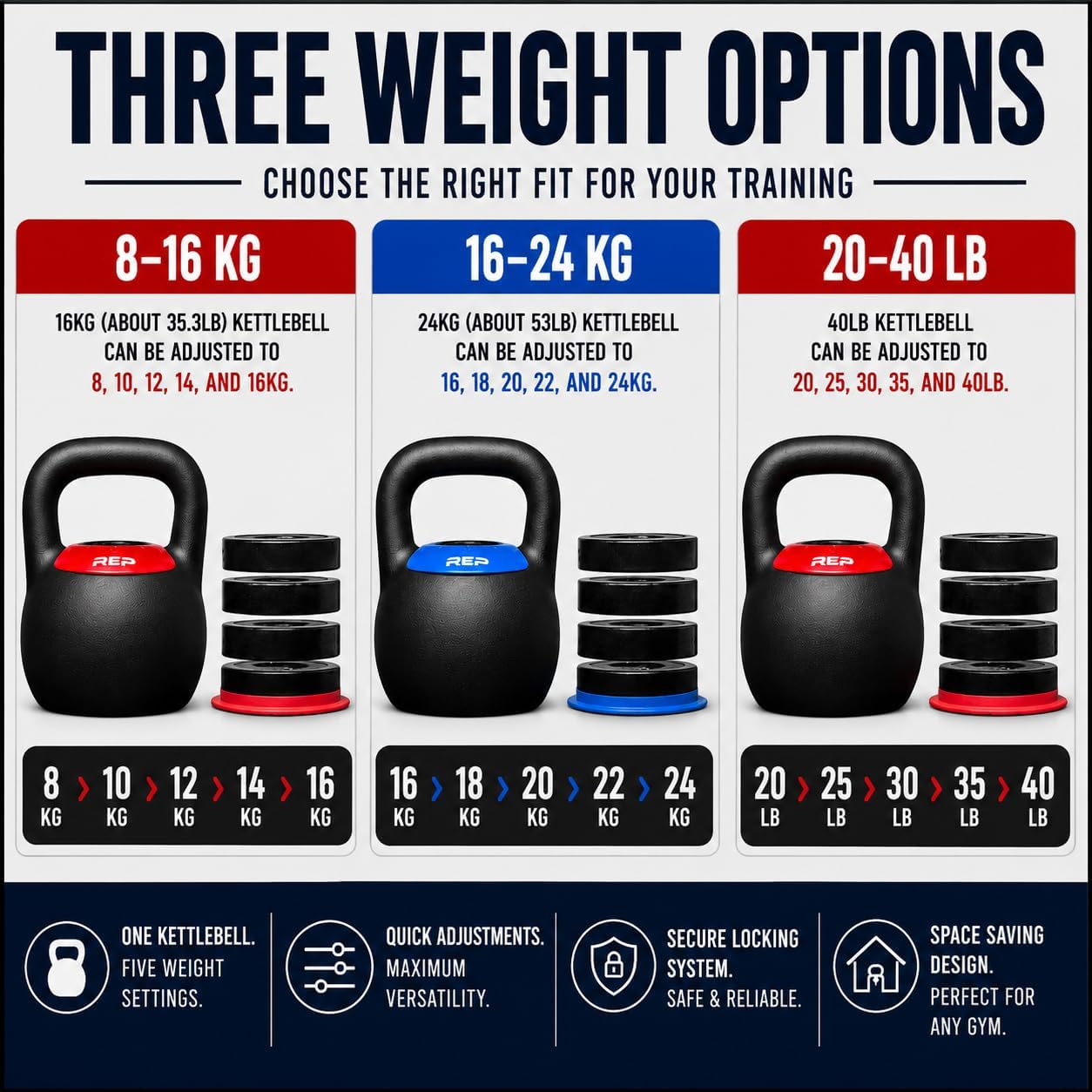 Rep Fitness Adjustable Kettlebell | Weight Set for Home Gym | Strength Training Equipment for Men & Women | Compact Steel Bell with Ergonomic Handle | Choose 16 kg, 24 kg or 40 lb Models - Image 2